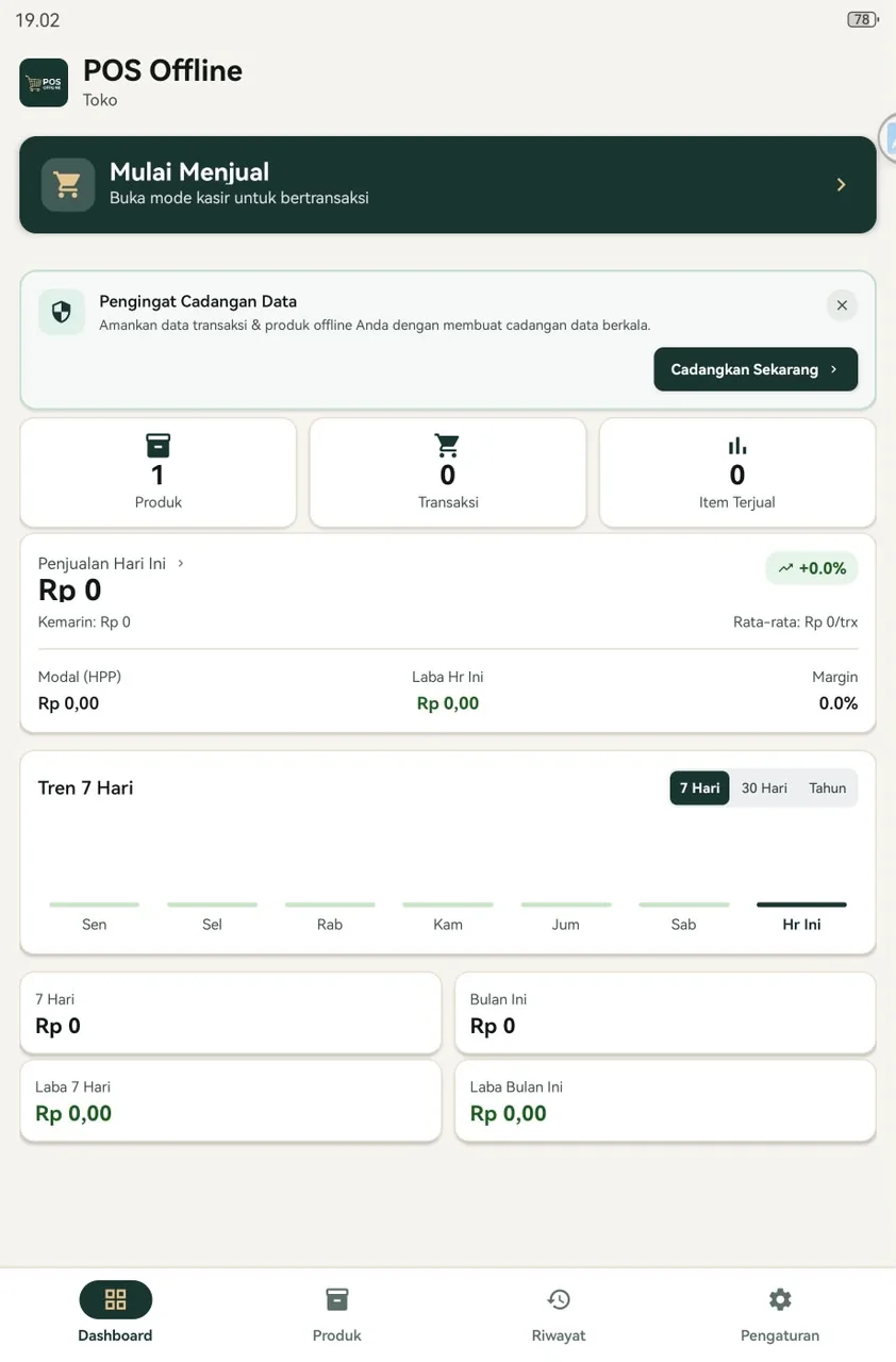 Dashboard & Tren Penjualan